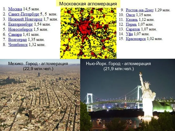 Московская агломерация Мехико. Город - агломерация (22,9 млн.чел.) Нью-Йорк. Город - агломерация (21,9 млн.чел.)