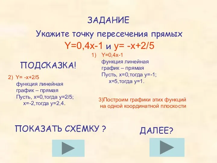 ЗАДАНИЕ Укажите точку пересечения прямых Y=0,4x-1 и y= -x+2/5 ПОДСКАЗКА! Y=0,4x-1