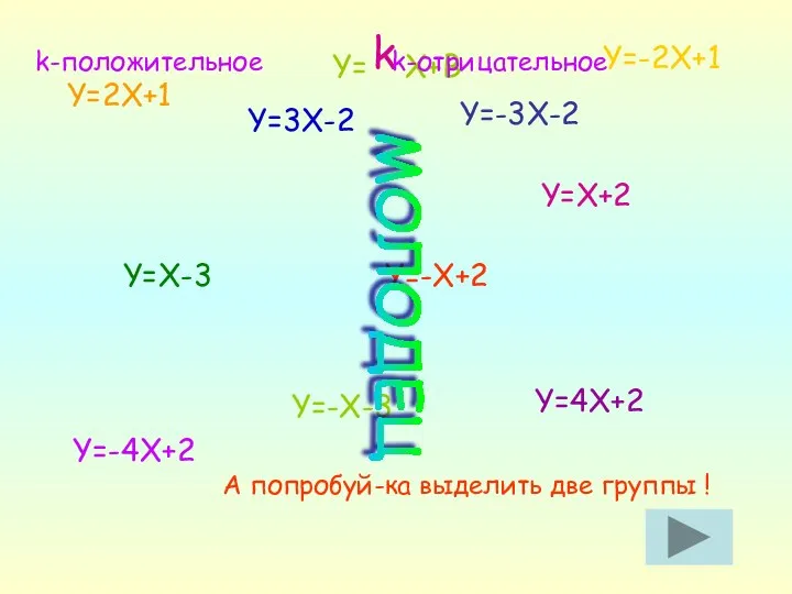 Y= X+B k Y=2X+1 Y=3X-2 Y=-3X-2 Y=-2X+1 Y=4X+2 Y=X-3 Y=-X-3 Y=-X+2