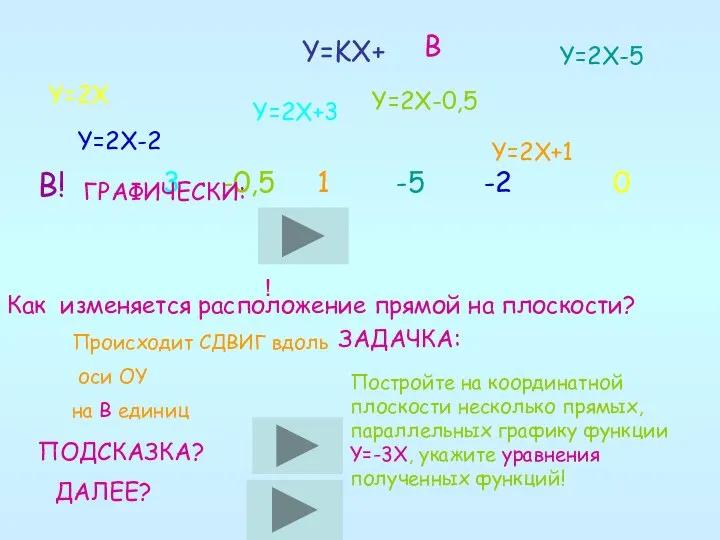 Y=KX+ B! Y=2X Y=2X+3 Y=2X-0,5 Y=2X+1 Y=2X-5 Y=2X-2 3 -0,5 1