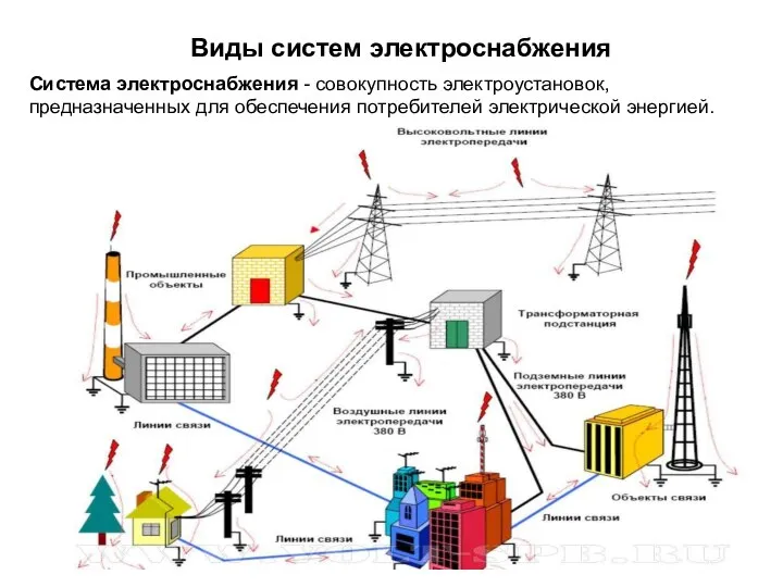 Виды систем электроснабжения Система электроснабжения - совокупность электроустановок, предназначенных для обеспечения потребителей электрической энергией.