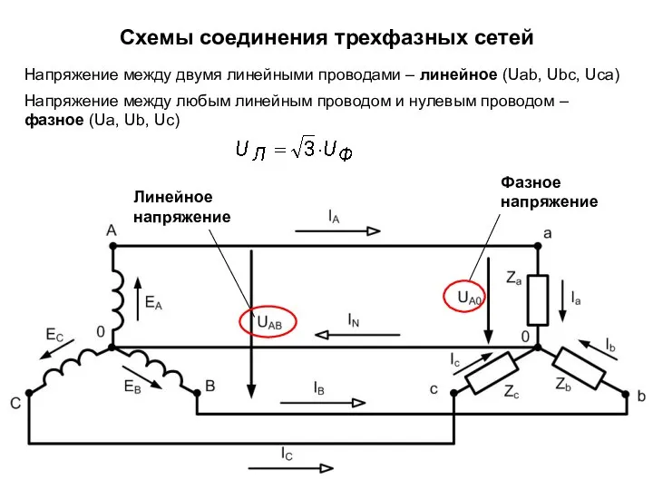 Схемы соединения трехфазных сетей Напряжение между двумя линейными проводами – линейное