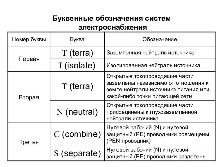 Буквенные обозначения систем электроснабжения