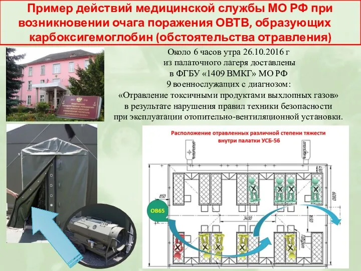 Пример действий медицинской службы МО РФ при возникновении очага поражения ОВТВ,