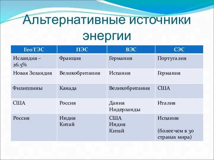 Альтернативные источники энергии