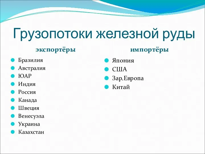 Грузопотоки железной руды экспортёры импортёры Бразилия Австралия ЮАР Индия Россия Канада