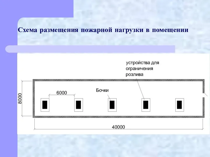 Схема размещения пожарной нагрузки в помещении