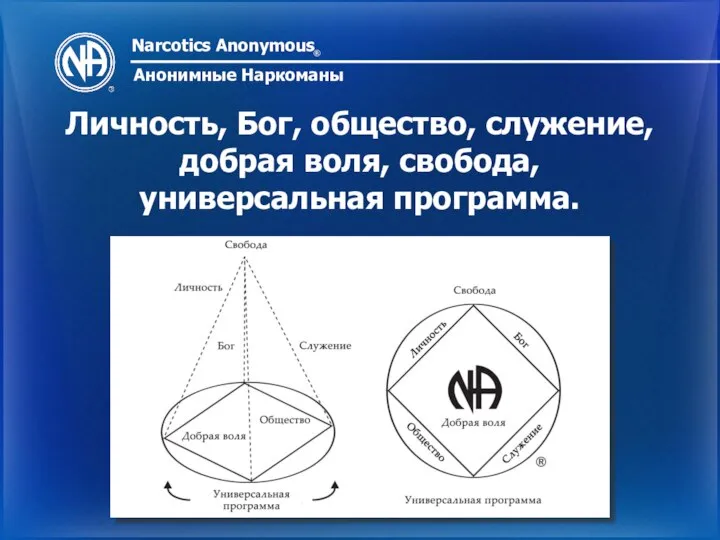 Narcotics Anonymous ® Анонимные Наркоманы Личность, Бог, общество, служение, добрая воля, свобода, универсальная программа.