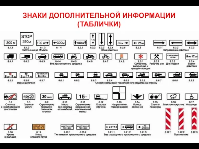 ЗНАКИ ДОПОЛНИТЕЛЬНОЙ ИНФОРМАЦИИ (ТАБЛИЧКИ)