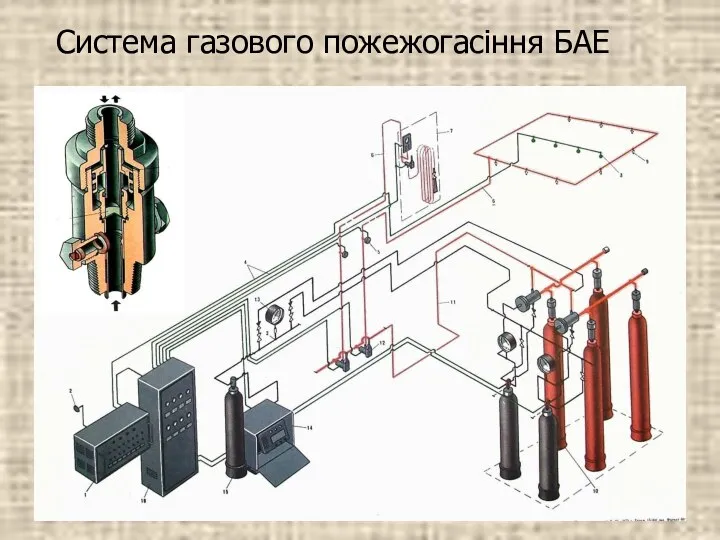 Система газового пожежогасіння БАЕ