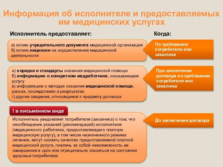 Информация об исполнителе и предоставляемых им медицинских услугах а) копию учредительного