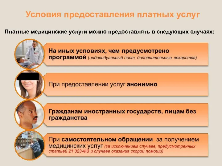 Условия предоставления платных услуг Платные медицинские услуги можно предоставлять в следующих случаях: