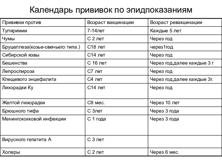 Календарь прививок по эпидпоказаниям