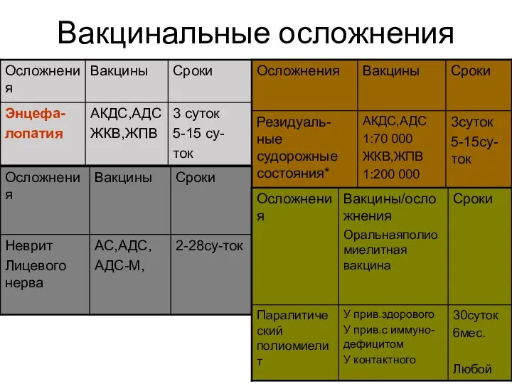 Вакцинальные осложнения