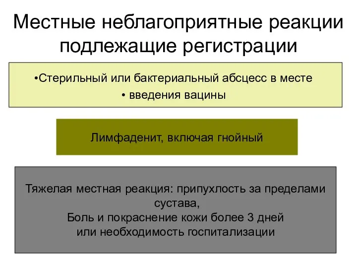 Местные неблагоприятные реакции подлежащие регистрации Стерильный или бактериальный абсцесс в месте