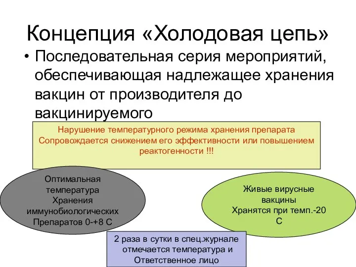 Концепция «Холодовая цепь» Последовательная серия мероприятий, обеспечивающая надлежащее хранения вакцин от