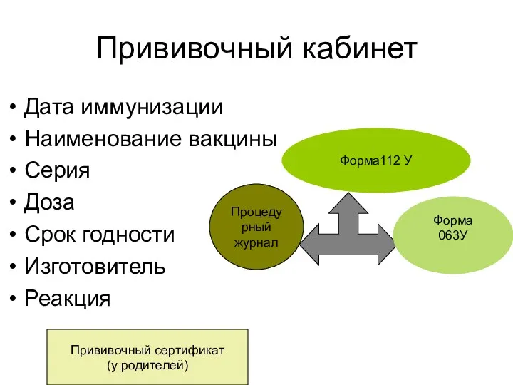 Прививочный кабинет Дата иммунизации Наименование вакцины Серия Доза Срок годности Изготовитель