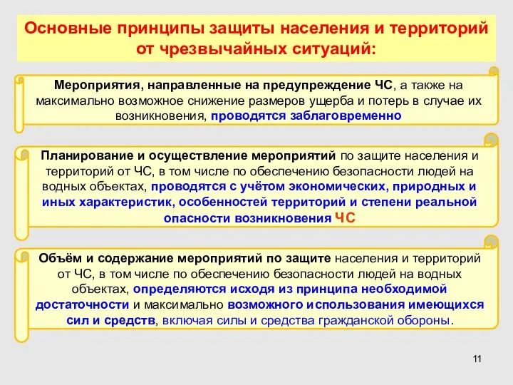 Основные принципы защиты населения и территорий от чрезвычайных ситуаций: Мероприятия, направленные