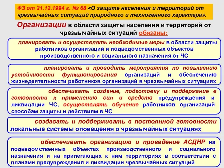 ФЗ от 21.12.1994 г. № 68 «О защите населения и территорий