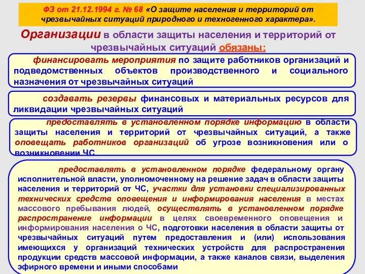 ФЗ от 21.12.1994 г. № 68 «О защите населения и территорий