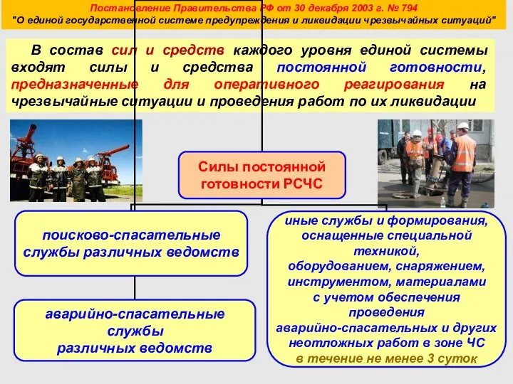 Постановление Правительства РФ от 30 декабря 2003 г. № 794 "О