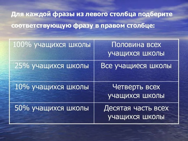 Для каждой фразы из левого столбца подберите соответствующую фразу в правом столбце: