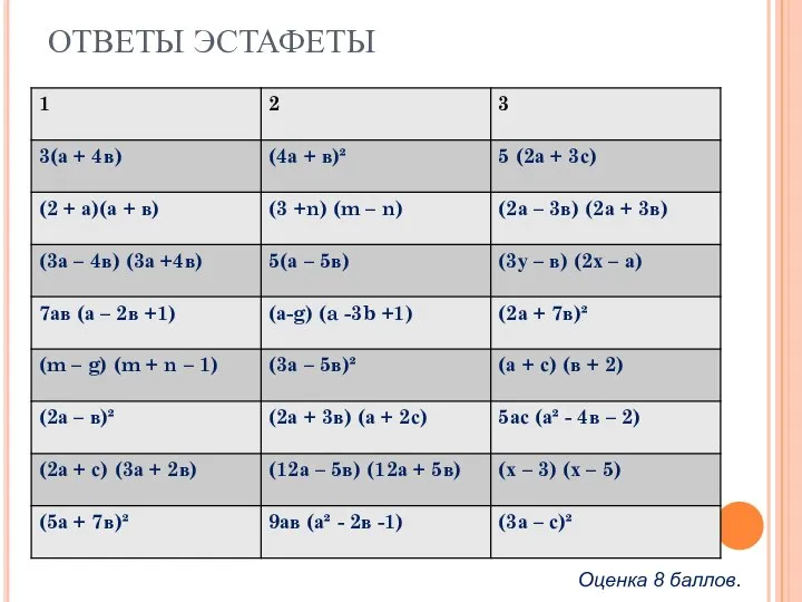 ОТВЕТЫ ЭСТАФЕТЫ Оценка 8 баллов.