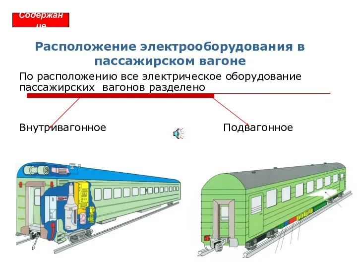 Расположение электрооборудования в пассажирском вагоне По расположению все электрическое оборудование пассажирских вагонов разделено Внутривагонное Подвагонное Содержание