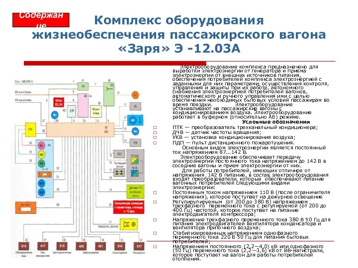 Комплекс оборудования жизнеобеспечения пассажирского вагона «Заря» Э -12.03А Электрооборудование комплекса предназначено