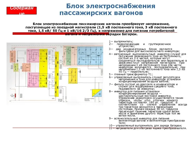 Блок электроснабжения пассажирских вагонов Блок электроснабжения пассажирских вагонов преобразует напряжение, поступающее