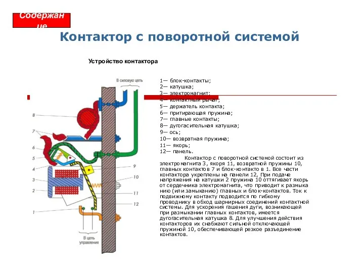 Контактор с поворотной системой 1— блок-контакты; 2— катушка; 3— электромагнит; 4—