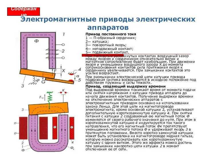 Электромагнитные приводы электрических аппаратов Привод постоянного тока 1 — П-образный сердечник;