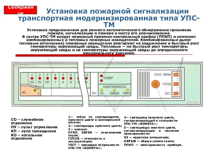 Установка пожарной сигнализации транспортная модернизированная типа УПС-ТМ Установка предназначена для раннего