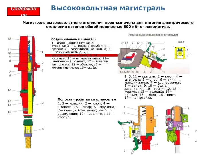 Высоковольтная магистраль Магистраль высоковольтного отопления предназначена для питания электрического отопления вагонов