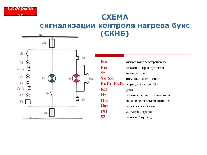 СХЕМА сигнализации контроля нагрева букс (СКНБ) Содержание