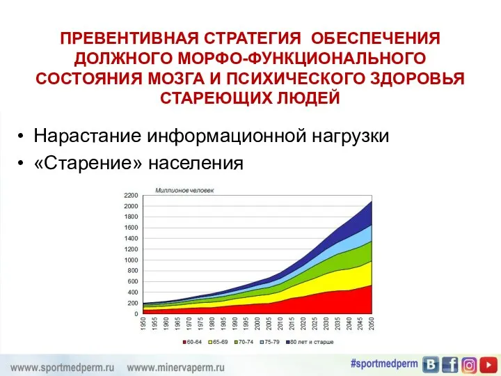 ПРЕВЕНТИВНАЯ СТРАТЕГИЯ ОБЕСПЕЧЕНИЯ ДОЛЖНОГО МОРФО-ФУНКЦИОНАЛЬНОГО СОСТОЯНИЯ МОЗГА И ПСИХИЧЕСКОГО ЗДОРОВЬЯ СТАРЕЮЩИХ