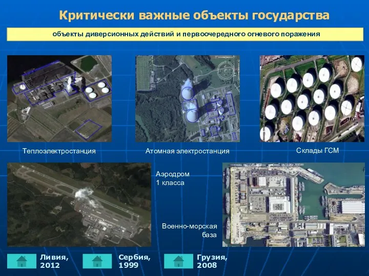 объекты диверсионных действий и первоочередного огневого поражения Критически важные объекты государства