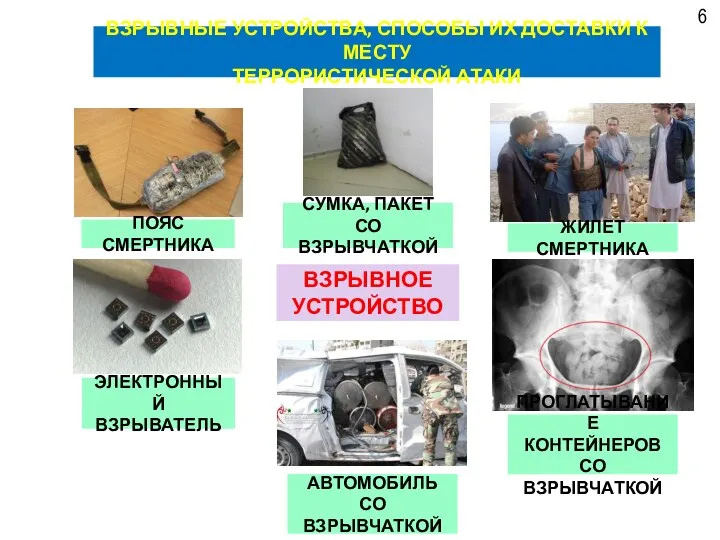 6 ВЗРЫВНЫЕ УСТРОЙСТВА, СПОСОБЫ ИХ ДОСТАВКИ К МЕСТУ ТЕРРОРИСТИЧЕСКОЙ АТАКИ ВЗРЫВНОЕ