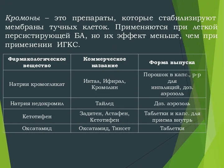 Кромоны – это препараты, которые стабилизируют мембраны тучных клеток. Применяются при