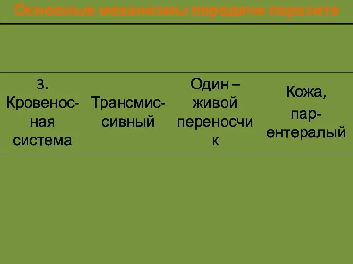 Основные механизмы передачи паразита