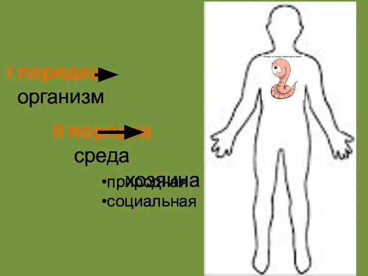 Среда паразита человека I порядка организм II порядка среда хозяина природная социальная