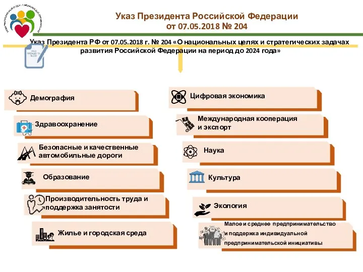 Указ Президента Российской Федерации от 07.05.2018 № 204 Указ Президента РФ