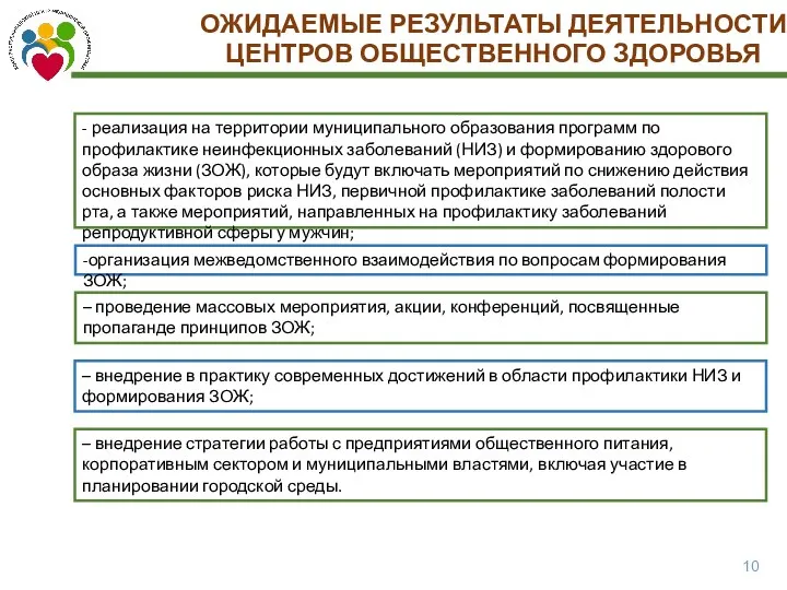 ОЖИДАЕМЫЕ РЕЗУЛЬТАТЫ ДЕЯТЕЛЬНОСТИ ЦЕНТРОВ ОБЩЕСТВЕННОГО ЗДОРОВЬЯ - реализация на территории муниципального