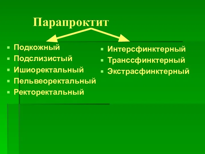 Парапроктит Подкожный Подслизистый Ишиоректальный Пельвеоректальный Ректоректальный Интерсфинктерный Транссфинктерный Экстрасфинктерный