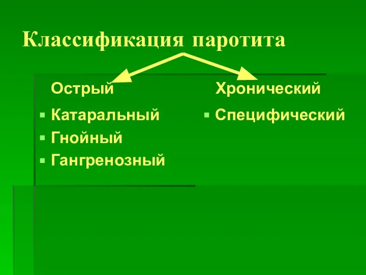 Классификация паротита Катаральный Гнойный Гангренозный Острый Специфический Хронический