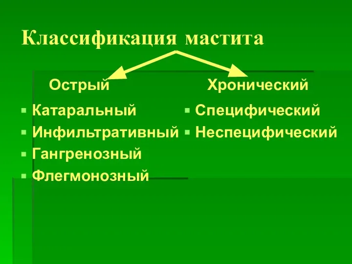 Классификация мастита Катаральный Инфильтративный Гангренозный Флегмонозный Острый Специфический Неспецифический Хронический