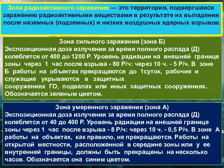 Зона радиоактивного заражения — это территория, подвергшаяся заражению радиоактивными веществами в