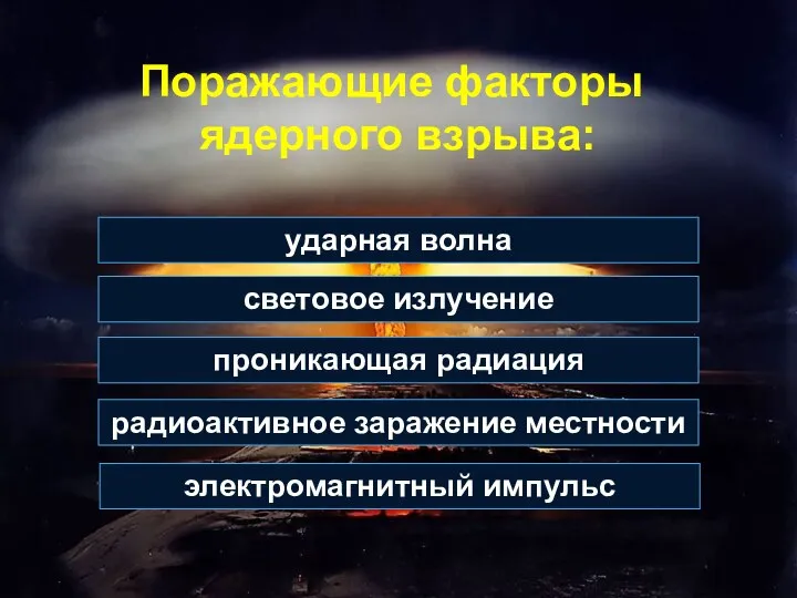 ударная волна Поражающие факторы ядерного взрыва: световое излучение проникающая радиация радиоактивное заражение местности электромагнитный импульс