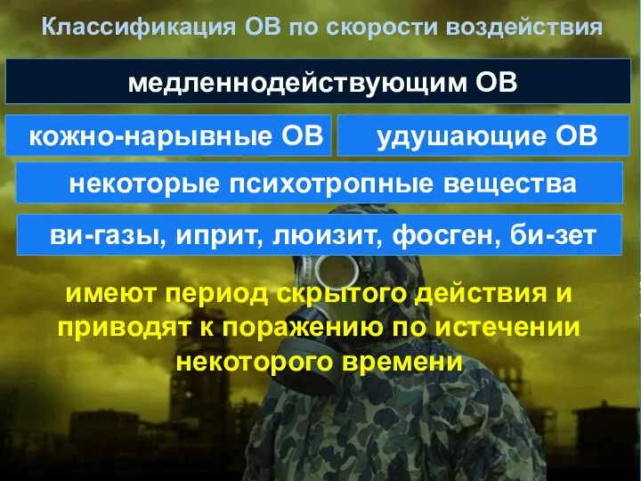 Классификация ОВ по скорости воздействия медленнодействующим ОВ кожно-нарывные ОВ удушающие ОВ