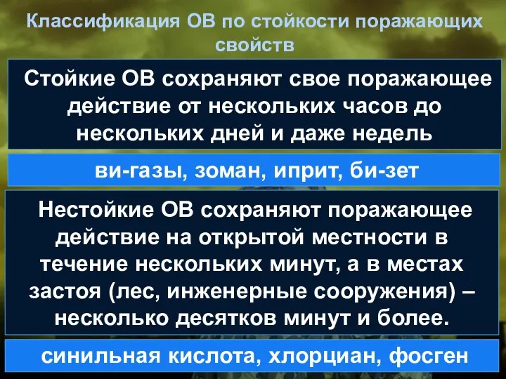 Классификация ОВ по стойкости поражающих свойств Стойкие ОВ сохраняют свое поражающее